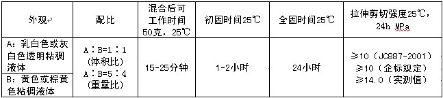 ʯĿzSL3203ָ(bio)(sh)